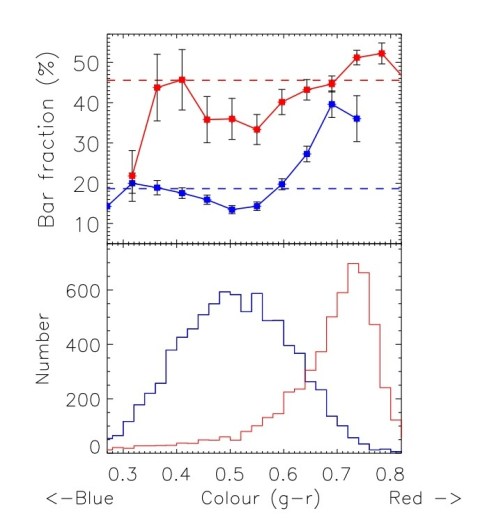 barfraction_colour_bulge barfraction_colour_bulge