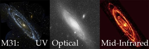 M31 at ultraviolet, optical, mid-IR wavelengths