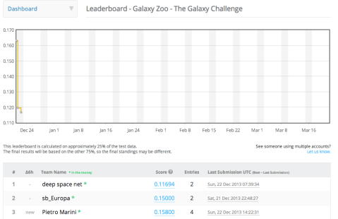 See if you can beat deep space net!