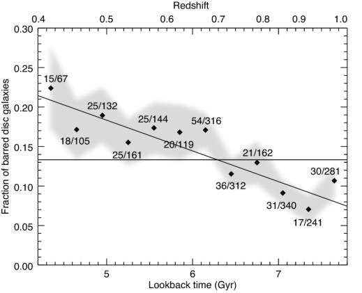 strong_bar_fraction_mod