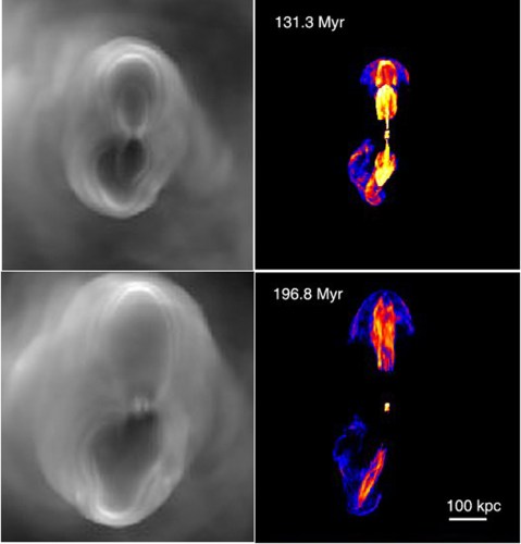 Figure 2: Simulation of radio galaxy formation in a cluster of galaxies that was extracted from a separate simulation of galaxy cluster formation. Mock obsevations of thermal X-rays (left) and radio synchrotron emission (right) are shown at two times after a pair of oppositely directed jets formed in the cluster center.