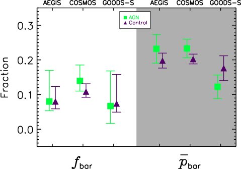 bar_agn_frac_all
