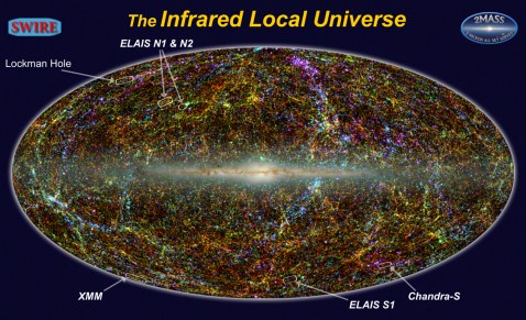 A panoramic view of the near-infrared sky reveals the distribution of galaxies beyond the Milky Way. SWIRE covers six small fields; the two in the south (Chandra-S and ELAIS-S1) are the ones now included in Radio Galaxy Zoo.