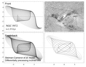 Numerical model of precessing disk of gas from a disrupted companion of NGC 5972