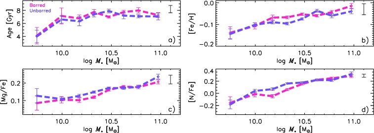 stellarpop_vs_mass_fig2_2015-02-16_alf