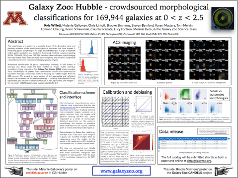 Kyle Willett's poster at the 227th AAS meeting. Click to download the full PDF.