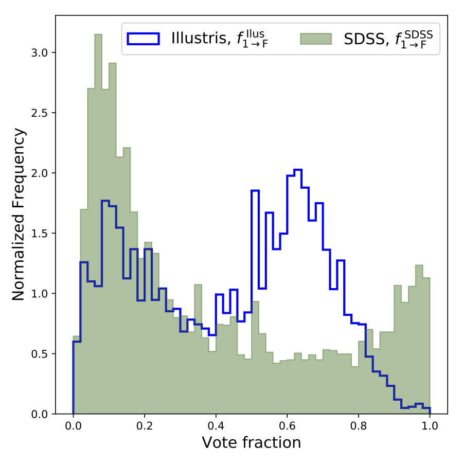 featuredVoteFracComparison