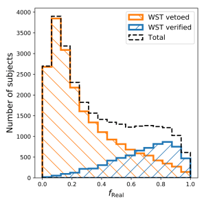 verVetVoteFracStacked