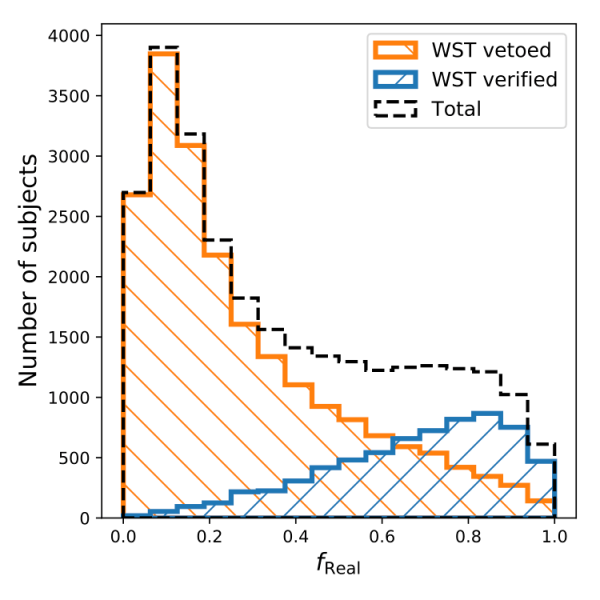 verVetVoteFracStacked