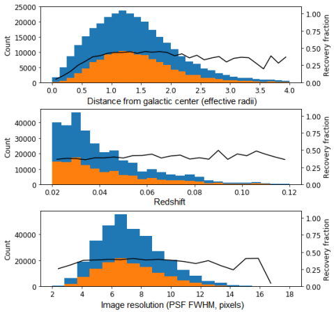 Recovery fractions
